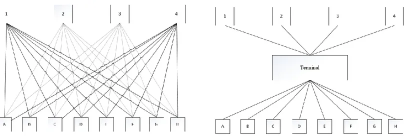Figur 3- 32 transaktioner baserad på (Storhagen, 2011) Figur 4- 12 transaktioner baserad på (Storhagen, 2011)