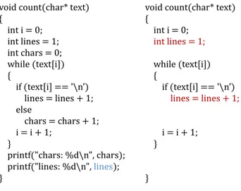 Figure 2.2: An example of program slicing