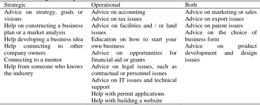 Table 2. Strategic and operational business advice  