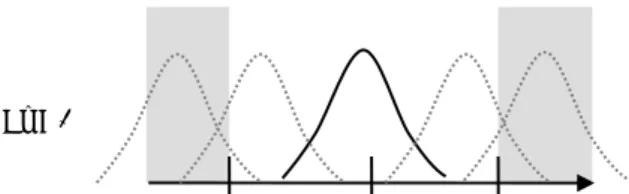 Figur 11.  Visar att olika placeringar kan förekomma för samma Cp-värde. 