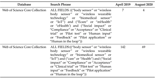 Table 1. An overview of search phrases and databases used during article retrieval. The numbers indicate the number of identified articles during the two literature searches.