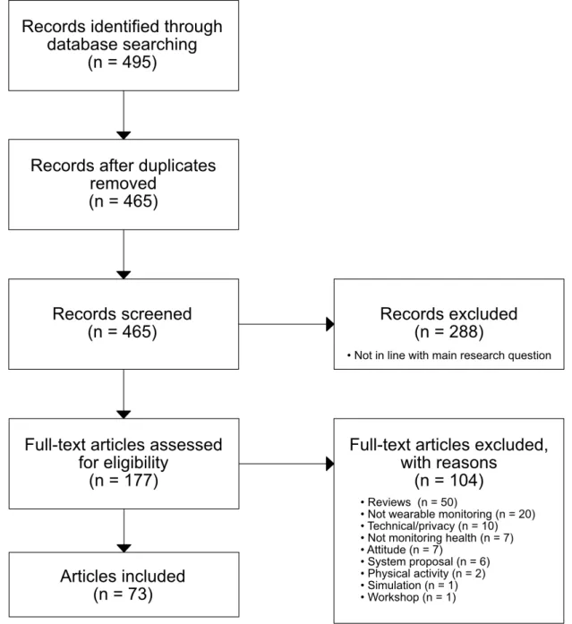 Figure 1. The article selection process for the April 2019 search [4].
