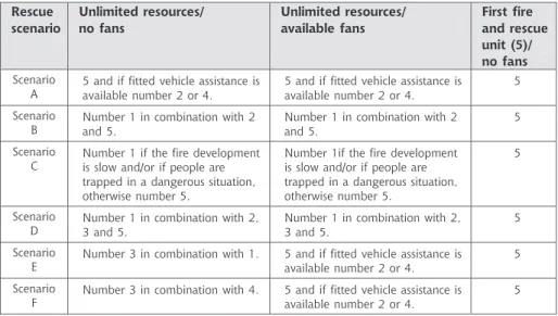 Table 2:  Tactical approaches for chosen scenarios. 