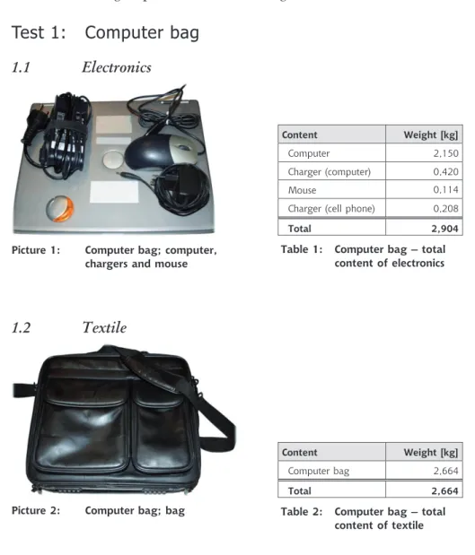 Table 1:  Computer bag – total  content of electronics 
