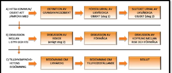 Figur 5.  Tänkt flödesschema för föreslagen metod 