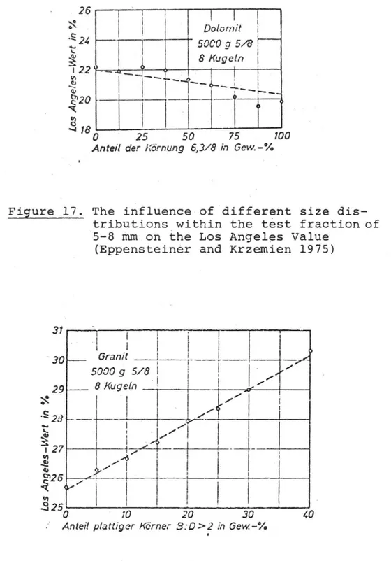 Figure 17. The influence-of different size dis-