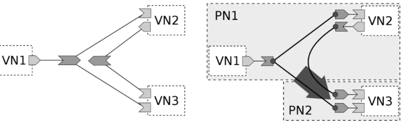 Figure 3.5: Two channels (another layout) Figure 3.6: Channel collocation