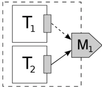 Figure 5.2: Independent trigger and data writing