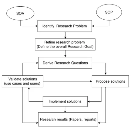 Figure 3.1: Our research process.