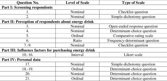 Table 3.2 Level and Type of Scale  Source: Own Illustration 