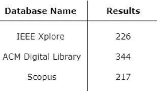 TABLE 1: Number of studies per database.  