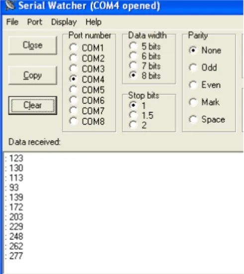 Figure 10: Terminal screen of Serial Watcher ADCSRA |= (1 &lt;&lt; ADEN); // ADC Enabled