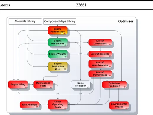 Figure 2. Framework conceptual design algorithm.