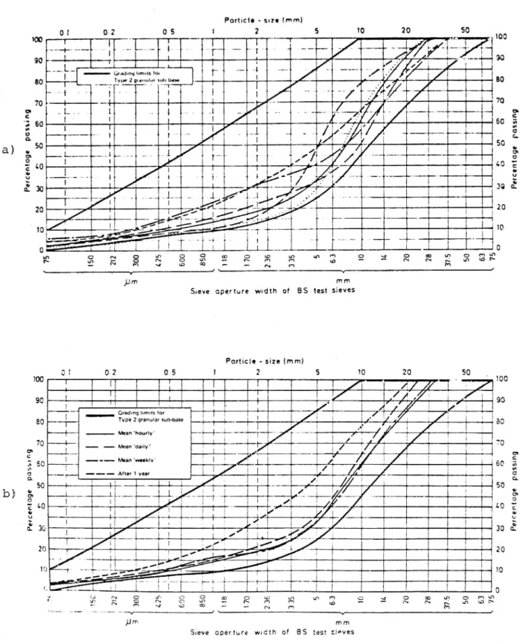 Figur 3. Variationer hos en engelsk slagg vid provtagningar a) en gång i veckan och b) efter långa perioder