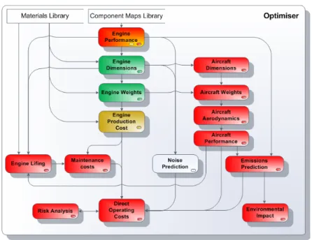 Fig. 5. Conceptual design tool algorithm (Kyprianidis, 2010).