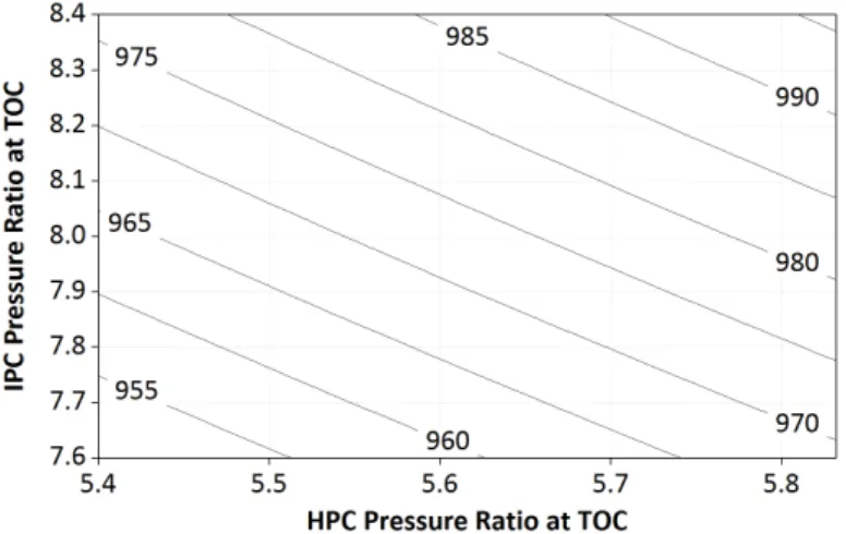 Figure 11. Variation of take-off HPC exit temperature with IPC and HPC pressure ratio for a fixed size conventional core.