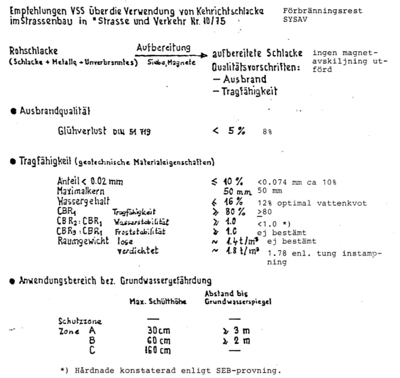 Tabell 15 Schweizisk rekommendation för egenskaper hos förbränningsrest och egenskaper hos material från SYSAV.