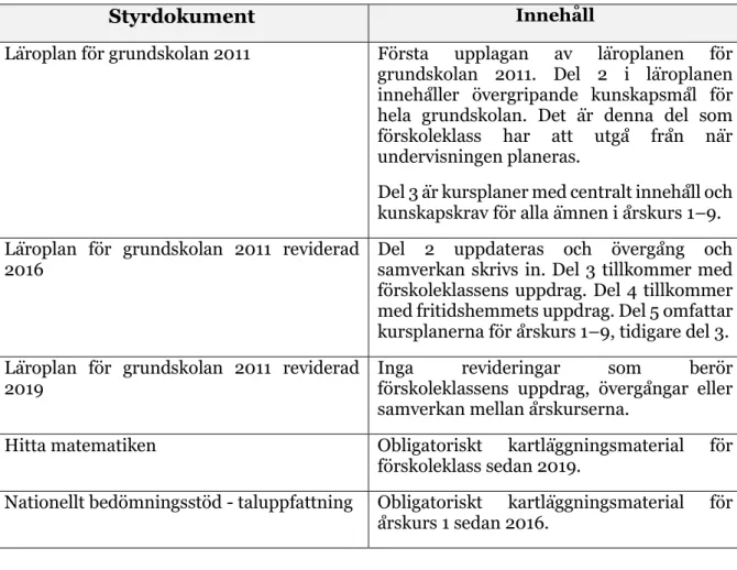 Tabell 1. Översikt av styrdokument aktuella för förskoleklass och åk1. 
