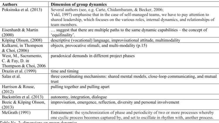 Table No. 2: dimensions on group dynamics 