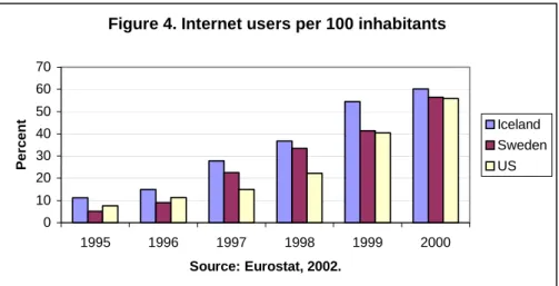 Figure 4. Internet users per 100 inhabitants