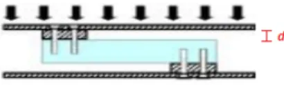 Figure 5.1: Pressure applied to load cell
