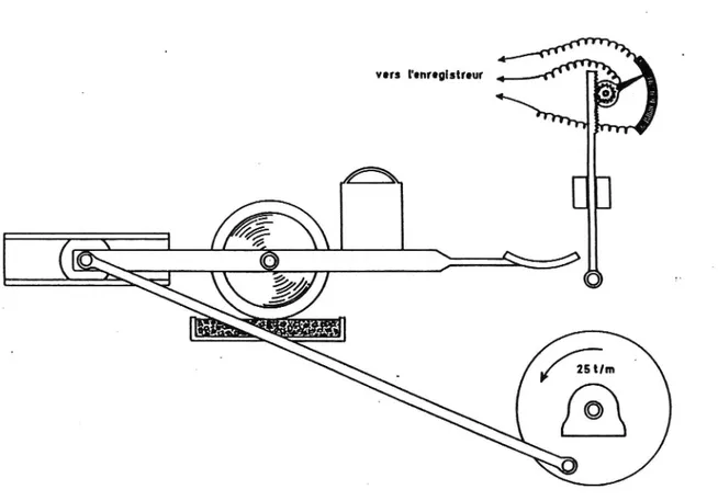 Figur 4 Principbild av engelsk spårbildningstest enligt TRL (RILEM 1977).