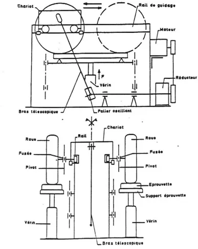 Figur 6 Principbild avfransk spårbildningstest (från RILEM 1977).