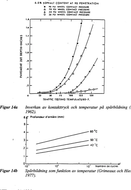 Figur 14b Spårbildning som funktion av temperatur (Grimeaux och Hiemaux 1977).