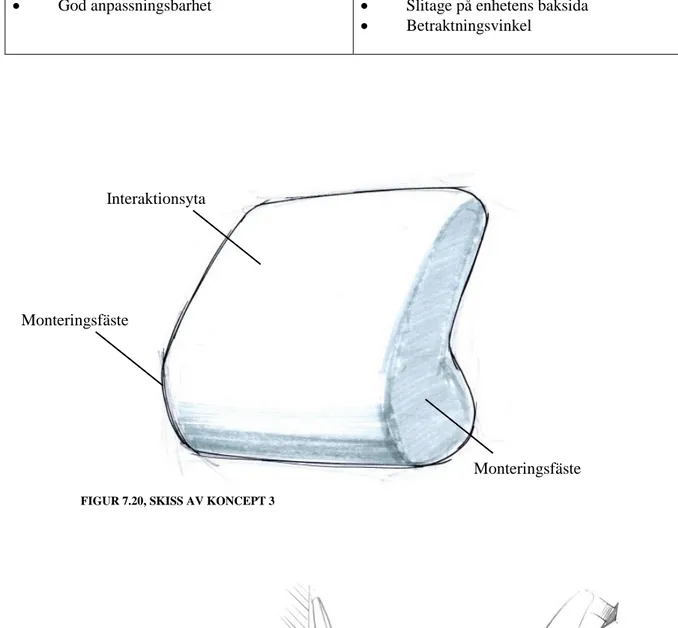 FIGUR 7.20, SKISS AV KONCEPT 3