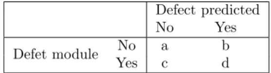 Table 1: Confusion Matrix example