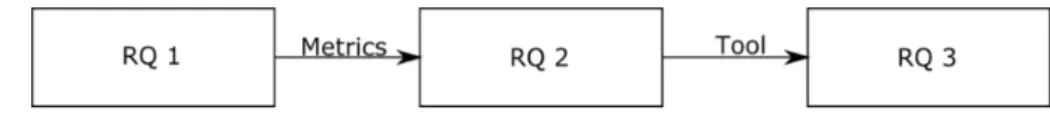 Figure 1: Research question work flow