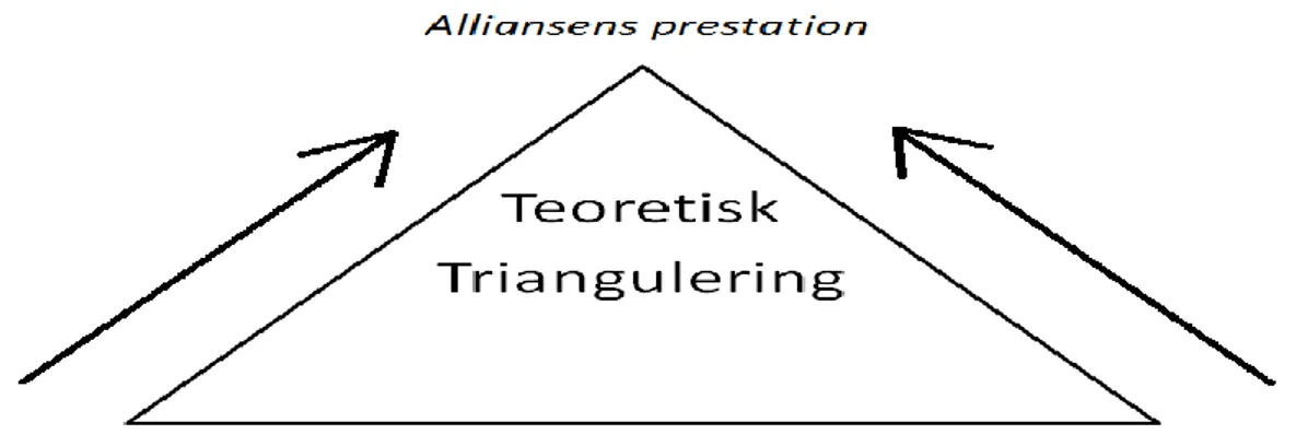 Figur 7. Egen bild baserad på Björklund &amp; Paulsson (2003,s. 76). 