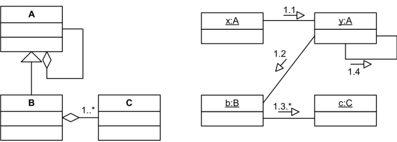 Figure 1. Two views of the same simple system.  