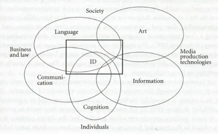 Figur 1. Informationsdesign har beröringspunkter i flera olika ämnen 