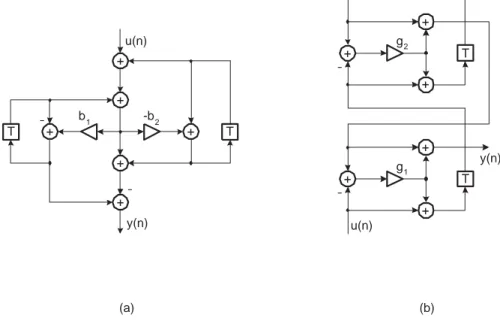 Figure 1.4: WD allpass ﬁlters. (a) Three-port series adaptor. (b) Second-order Richards’ adaptor
