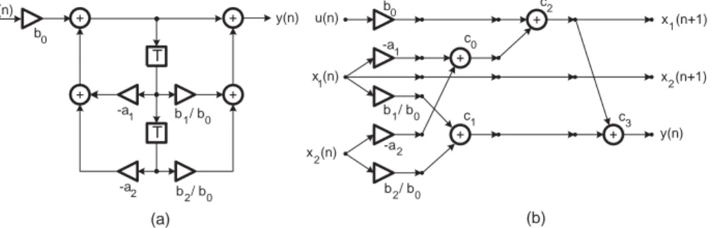 Figure 1.8: a) SFG of second-order DF ﬁlter. b) Precedence graph of second-order DF ﬁlter.