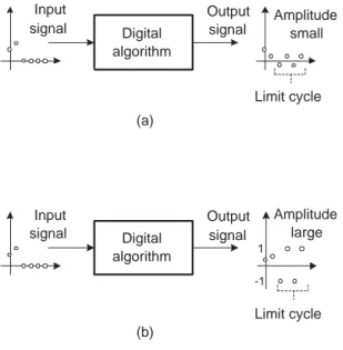 Figure 2.1: Limit cycle behavior. a) Typical quantization limit cycle. b) Typical overﬂow limit cycle.