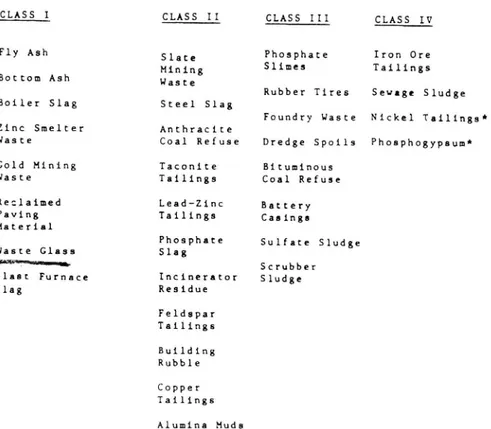 Tabell 1:2 Bedömning av &#34;teknisk lämplighet&#34; hos olika restprodukter i obundet bärlager (NCHRP 1976).