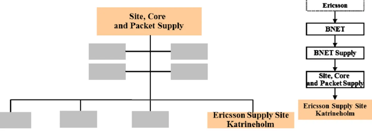 Figure 6: Illustrating ESS KH is included in Site, Core and Packet Supply 