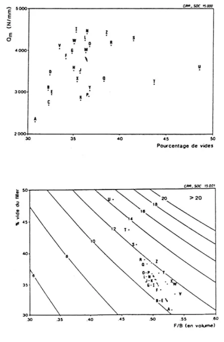 Figur 11 Samband mellan Rigdenhålrum samt a) Marshallkvot och b) filler/bitumenförhållande på ökning av mjukpunkt (Francken och Moreaux 1985).