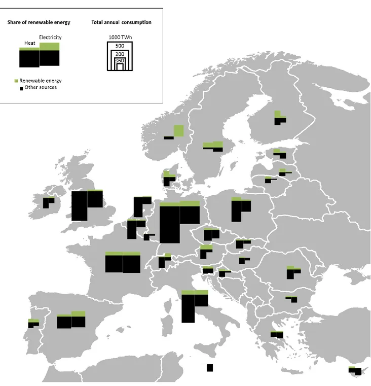 Fig. 5 Annual heat and electricity use in EU countries, Norway and Switzerland. Processed data [4],[6],[7]