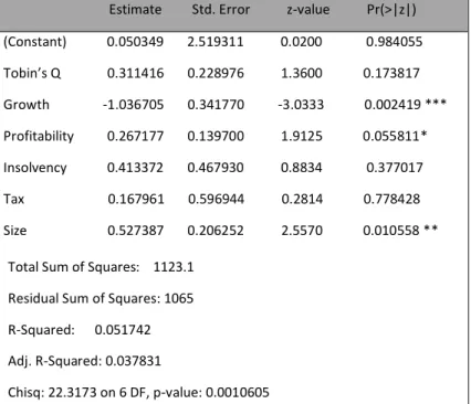 Table 8. Random Effects Regression Summary for Repurchases.  