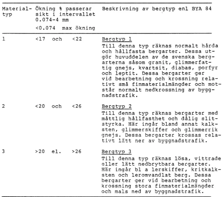 Tabell 3 Förslag till klassificering av bärlagergrus med hjälp av kulkvarn (Karlsson och Wichmann, 1983).