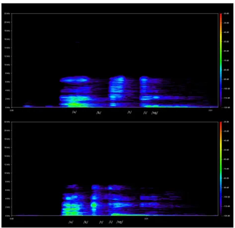 Figure 3.1: The spectogram representation of the word &#34;acting&#34;, pronounced by two different speakers.