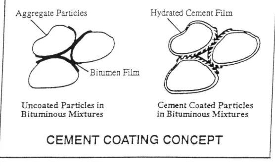 Figure 6. Pretreatment of a marginal aggregate with cement paste before introduction in the bituminous mix (Texas Transportation Institute, Summary Report 1253-15, 1993).