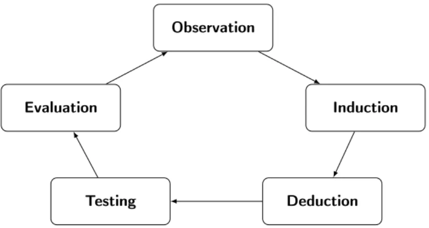 Figure 2: Steps in our empirical study