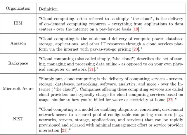 Table 1: Different organizations definition of cloud computing.