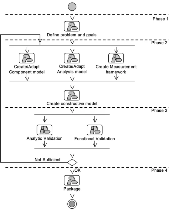 Figure 18:  An overview of the PECT method using RUP notation [64] 