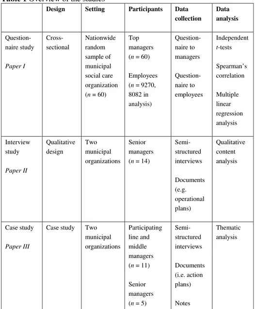 Table 1 Overview of the studies 