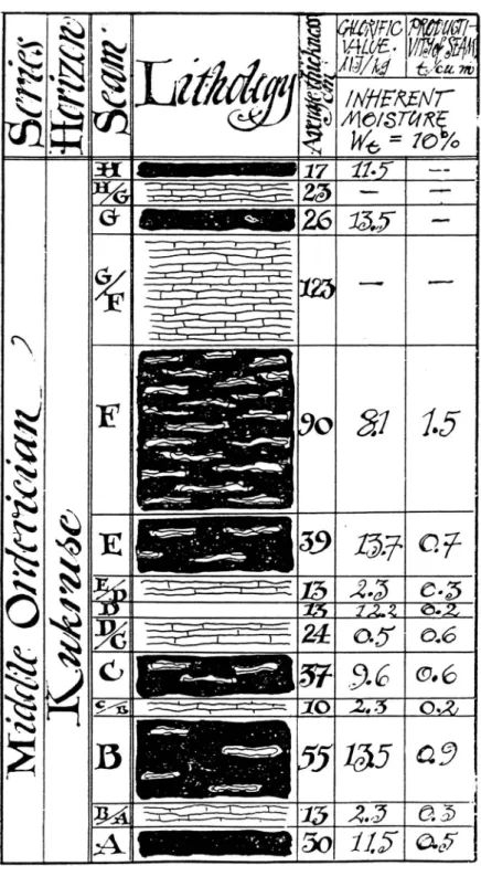 Figur  1.  Geologisk  profil  genom oljeskifferförande  lager  (Lauringson  och  Reier  1981).